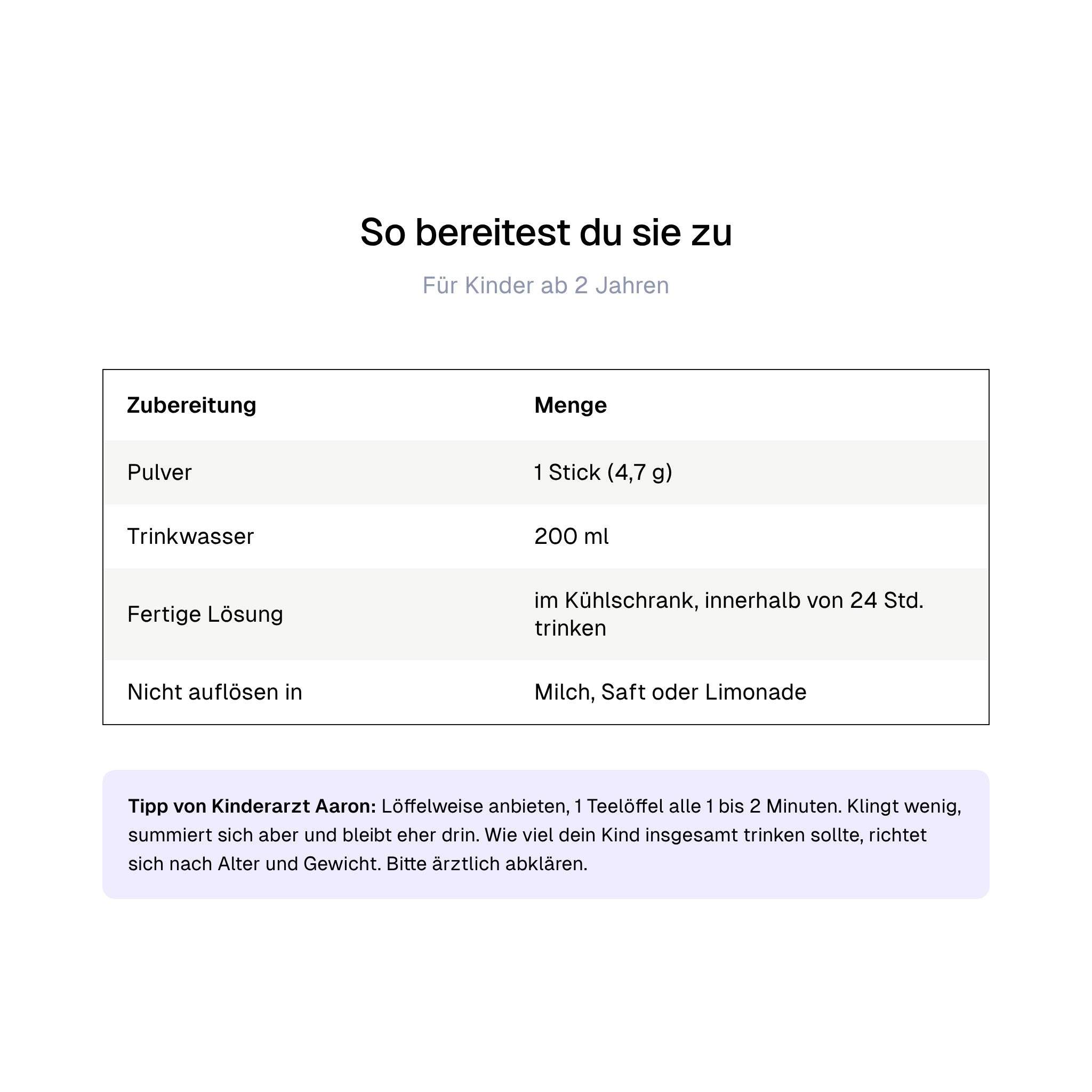 Elektrolyte für Kinder